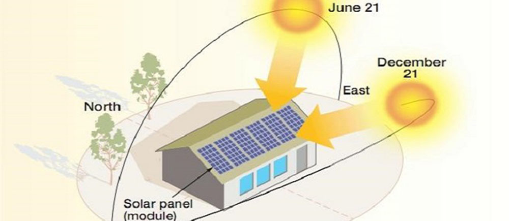 مخطط حركة الشمس وعلاقتها بموقع منزلك ومواقع التنمية ... sun path diagram architecture pdf 
